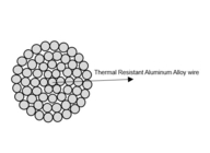 Thermal Bare All Aluminium Alloy Conductor Untuk Meningkatkan Kapasitas Transmisi