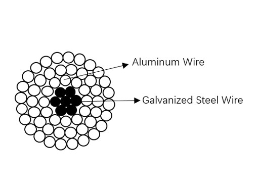 Baja Konduktor Aluminium ACSR Diperkuat Untuk Transmisi Overhead Bare