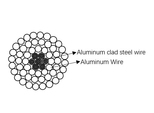 ASTM B232 Aluminium Konduktor Baja Diperkuat Clad