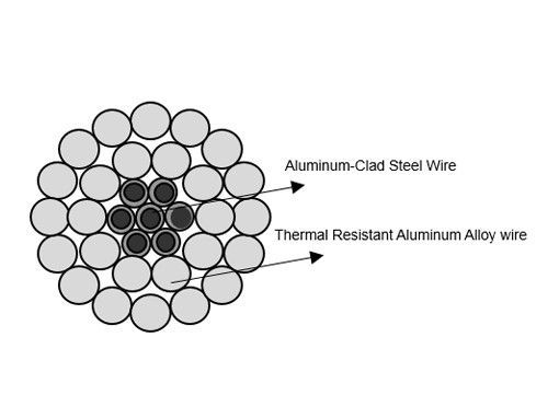 TACSR Bare Aluminium Konduktor Baja Tahan Panas Diperkuat